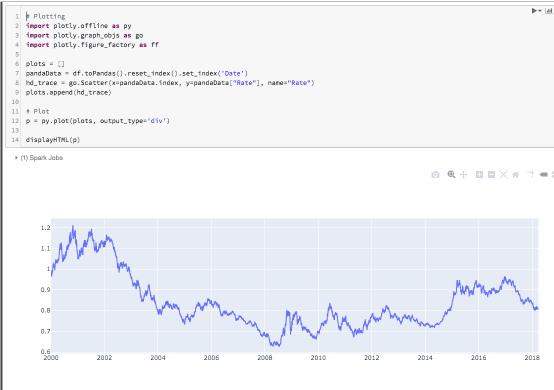 getting-started-on-pyspark-on-databricks-examples-included-jcbaey